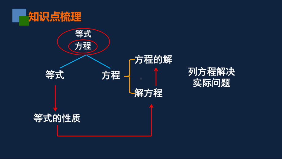 五年级下册数学课件-第一单元知识点梳理与练习(2)苏教版（共19张PPT）.pptx_第2页