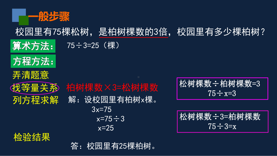 五年级下册数学课件-第一单元知识点梳理与练习(2)苏教版（共19张PPT）.pptx_第3页