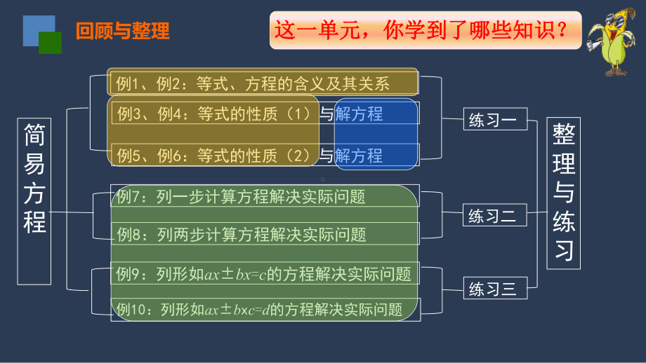 五年级下册数学课件-第11课时 简易方程整理与练习(1) 苏教版 （共23张PPT）.pptx_第2页