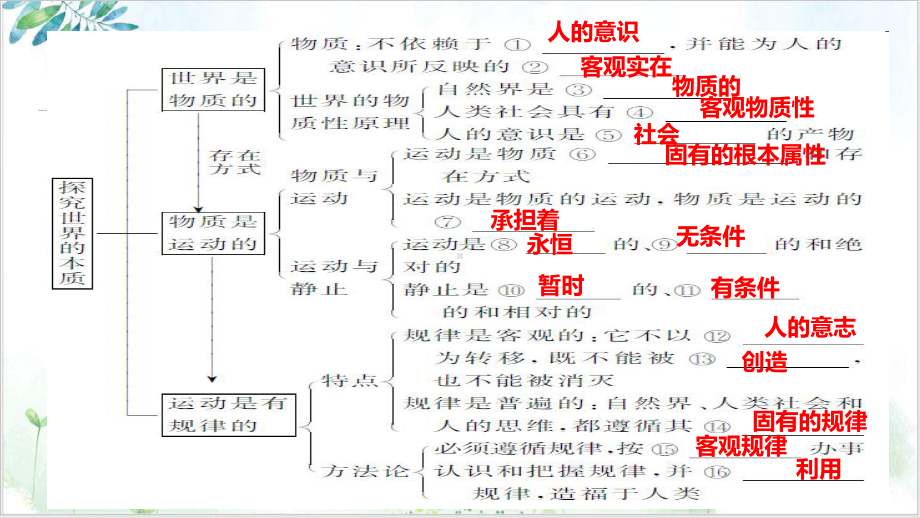 高考政治一轮复习必修四生活与哲学第四课-探究世界的本源完美课件下载.pptx_第3页