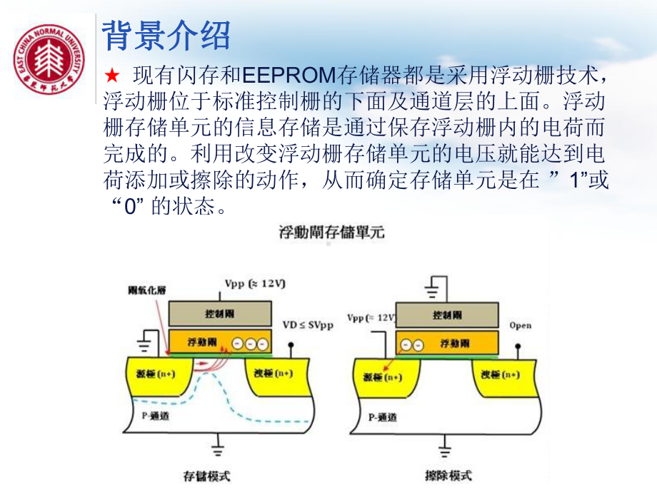 铁电存储器 [自动保存的]课件.ppt_第2页