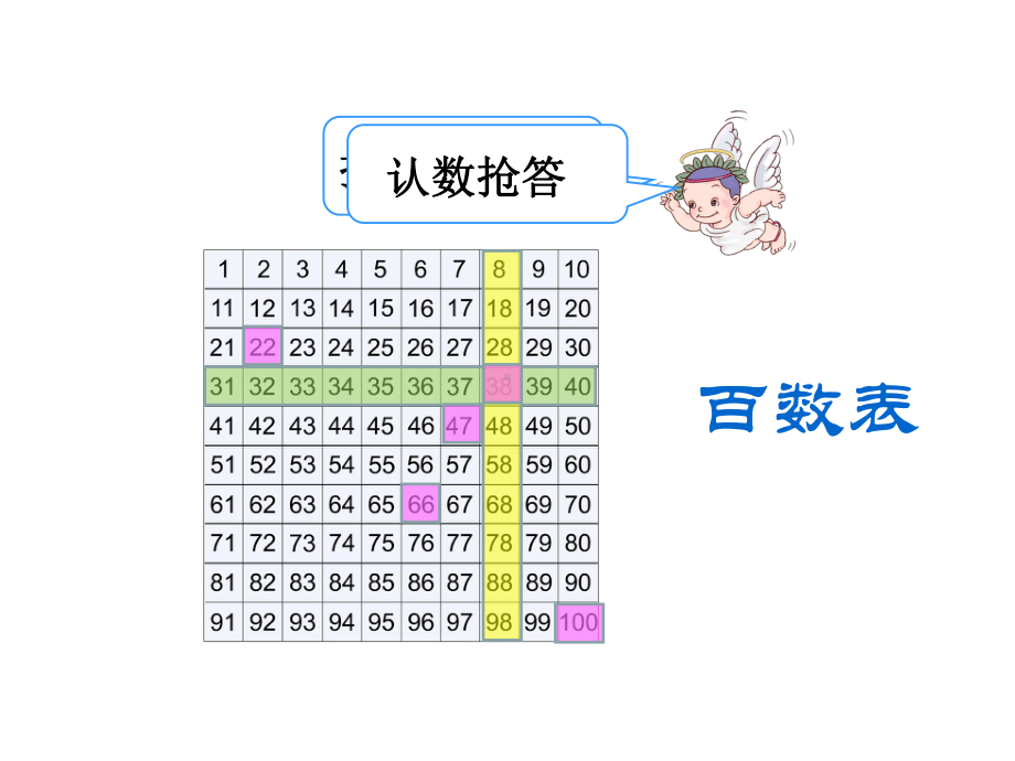 一年级数学下册课件-4.2 数的顺序、比较大小（15）-人教版（共12张PPT）.ppt_第2页