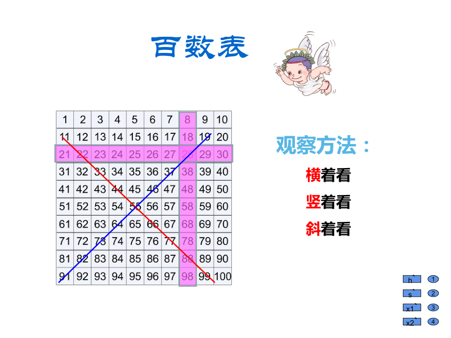 一年级数学下册课件-4.2 数的顺序、比较大小（15）-人教版（共12张PPT）.ppt_第3页