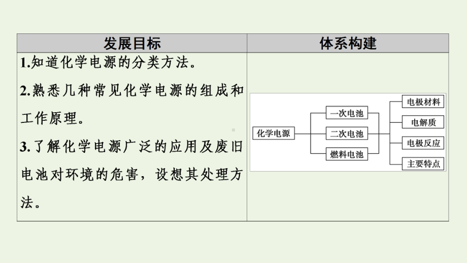 高中化学第4章化学反应与电能第1节第2课时化学电源课件新人教版选择性必修第一册.ppt_第2页