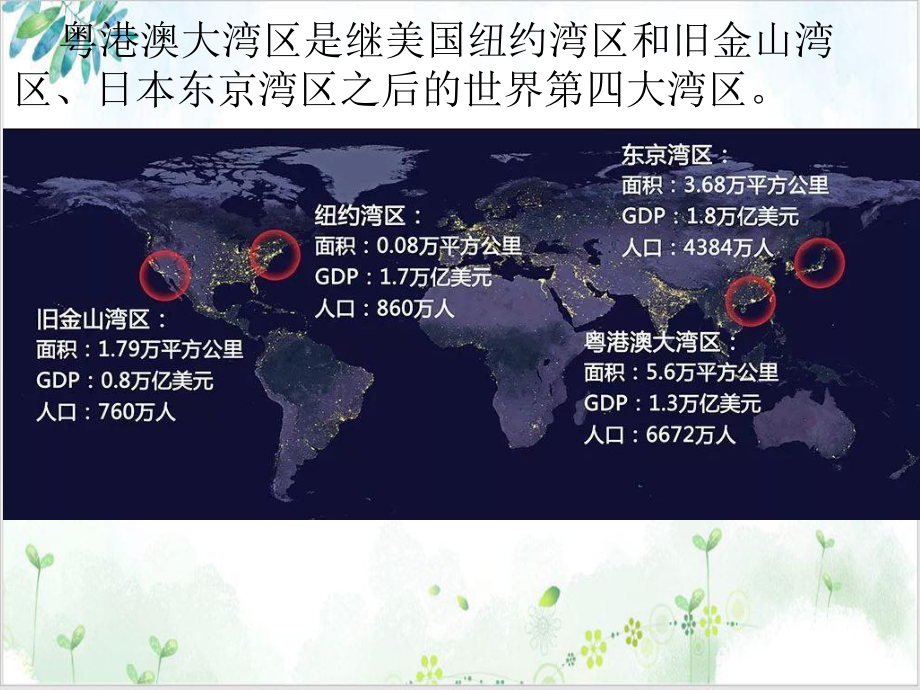 高考地理二轮复习微专题粤港澳大湾区课件.pptx_第3页