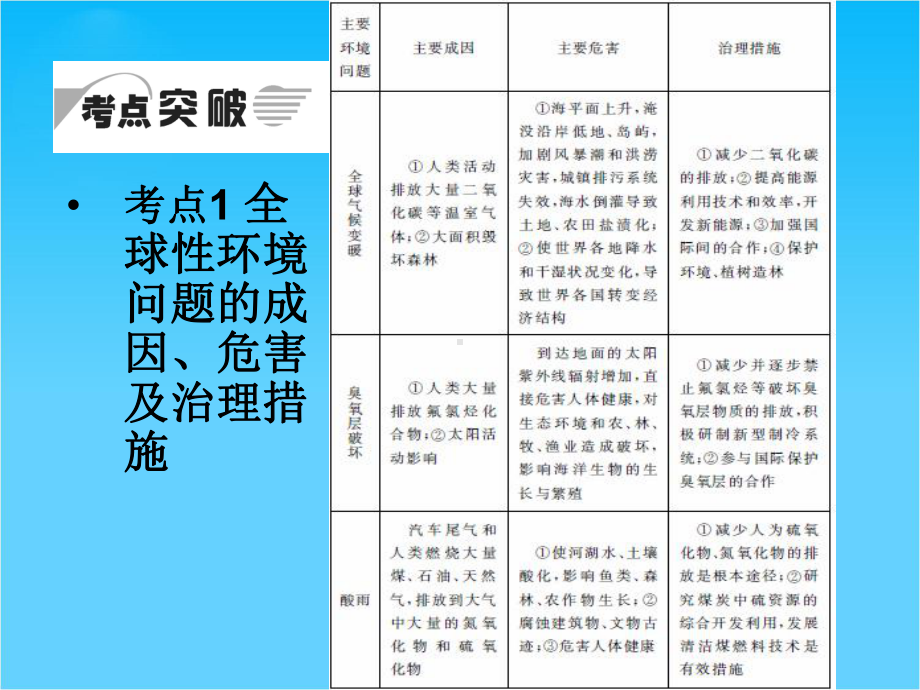 高考地理一轮复习 241 人类面临的主要环境问题课件 中图版.ppt_第3页