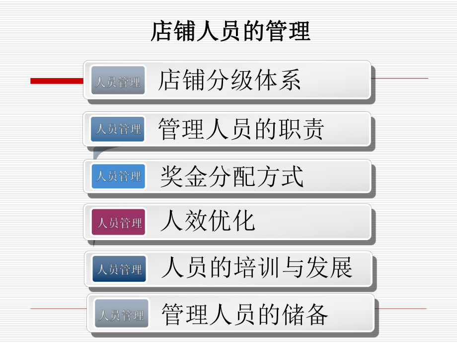 零售店铺业绩的提升培训课程课件.pptx_第3页