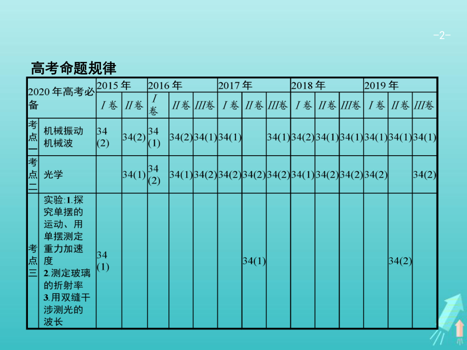 2020高考物理二轮复习专题十三机械振动机械波光学课件.pptx_第2页