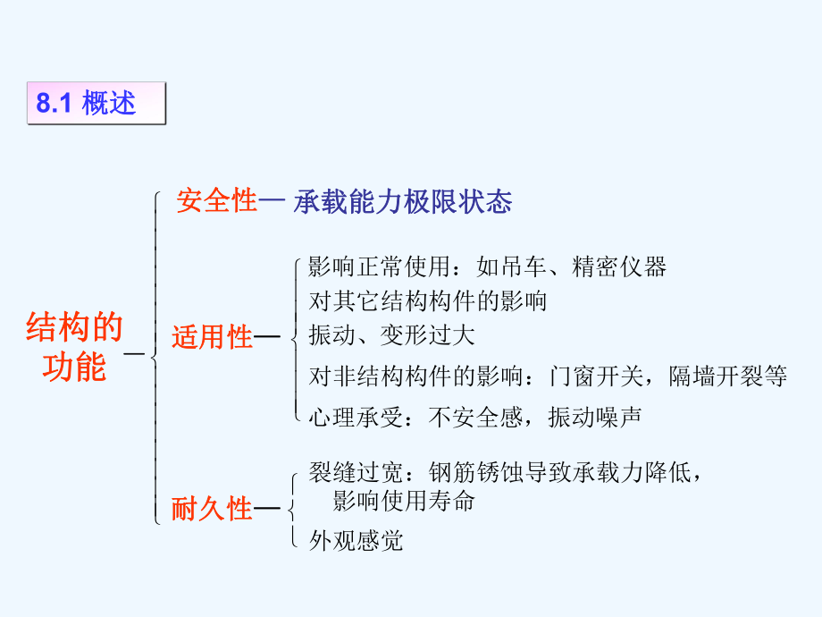 08钢筋混凝土构件的变形和裂缝宽度验算课件.ppt_第1页