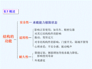 08钢筋混凝土构件的变形和裂缝宽度验算课件.ppt