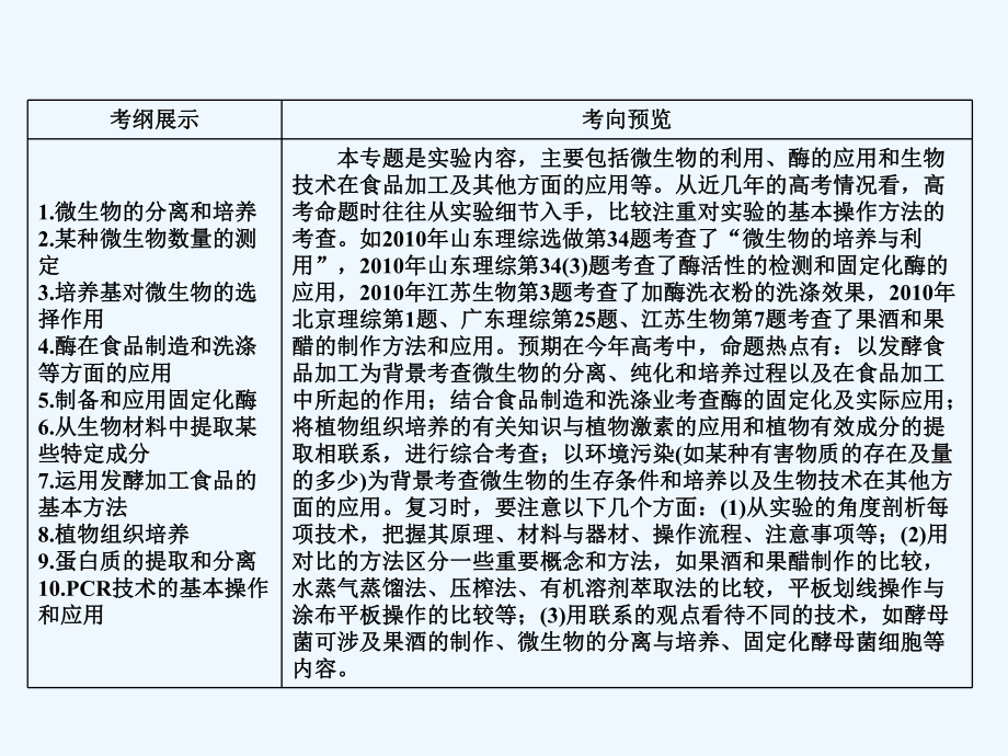 一轮复习生物选修1课件.ppt_第3页