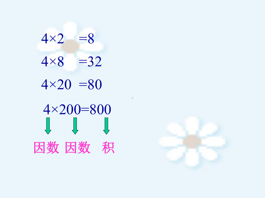 《积的变化规律》课件.pptx_第3页