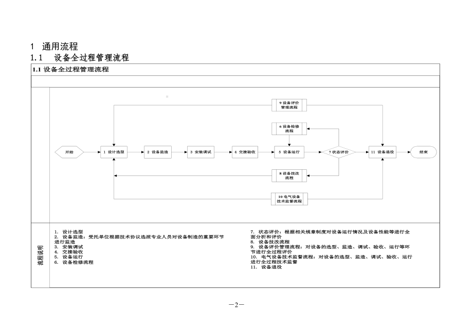 电网公司标准化作业流程参考模板范本.doc_第2页