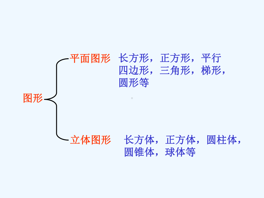 一长方体的认识课件.ppt_第3页