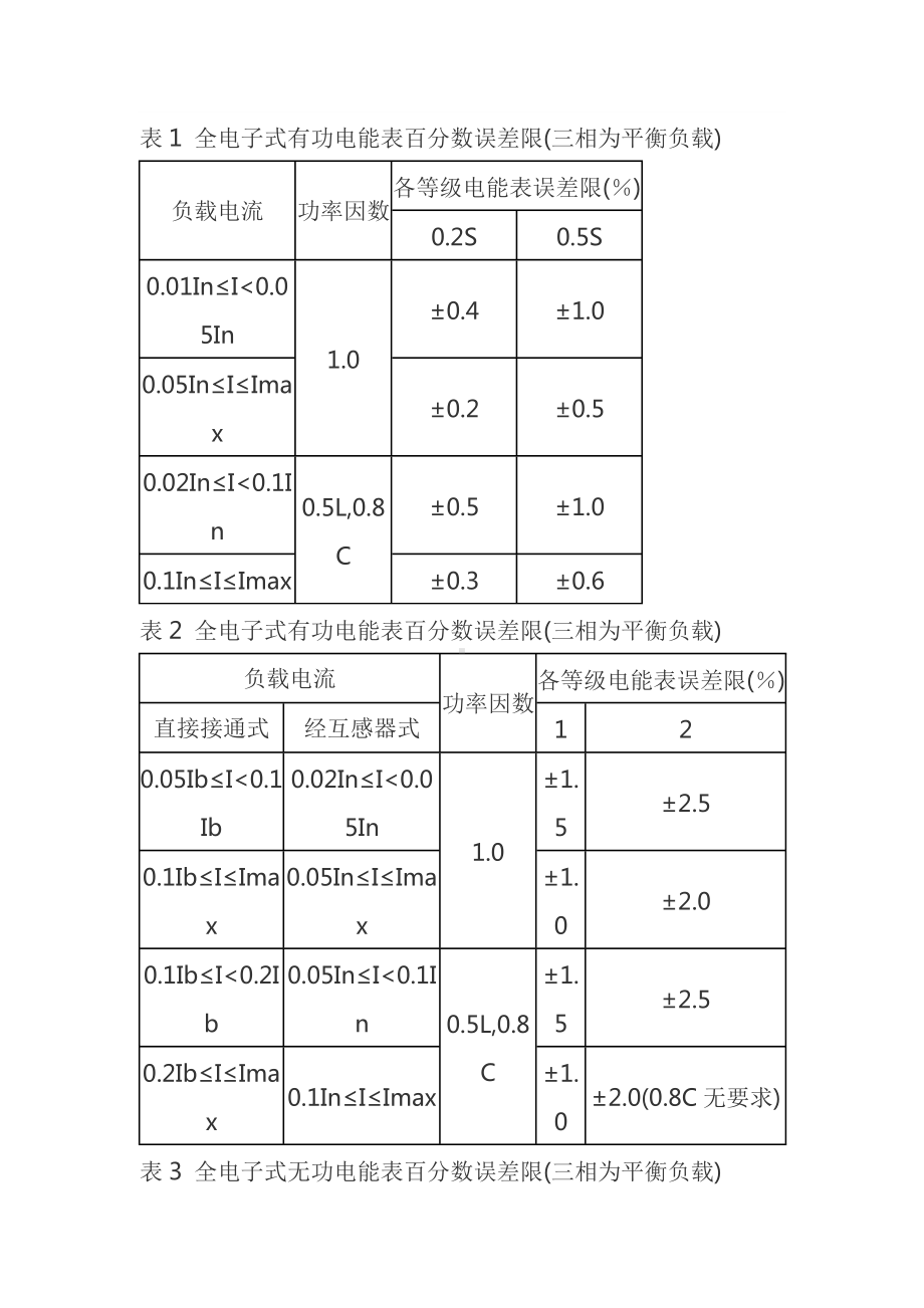 电能表基本误差限.docx_第1页