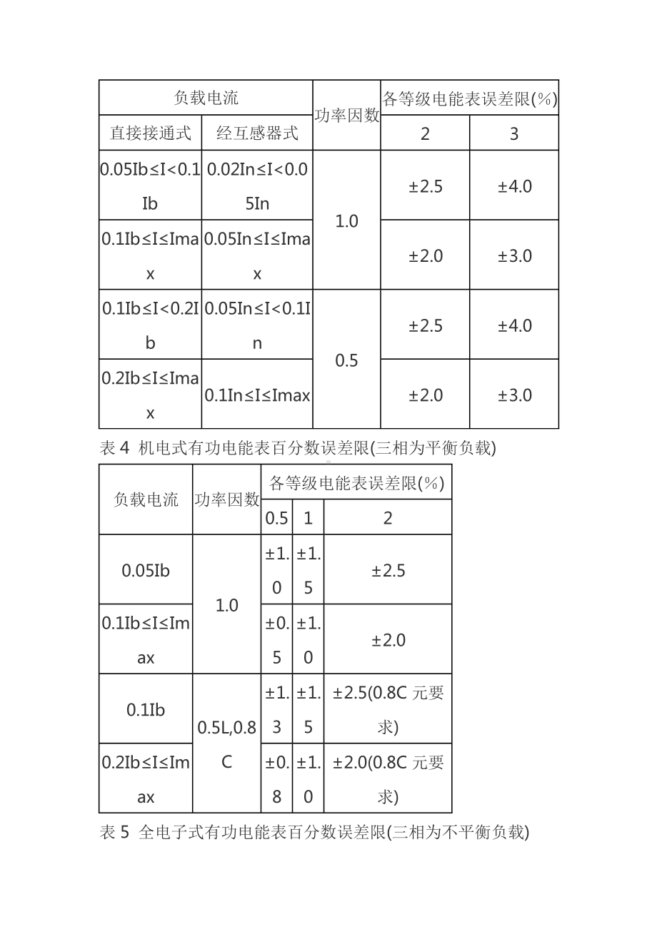 电能表基本误差限.docx_第2页