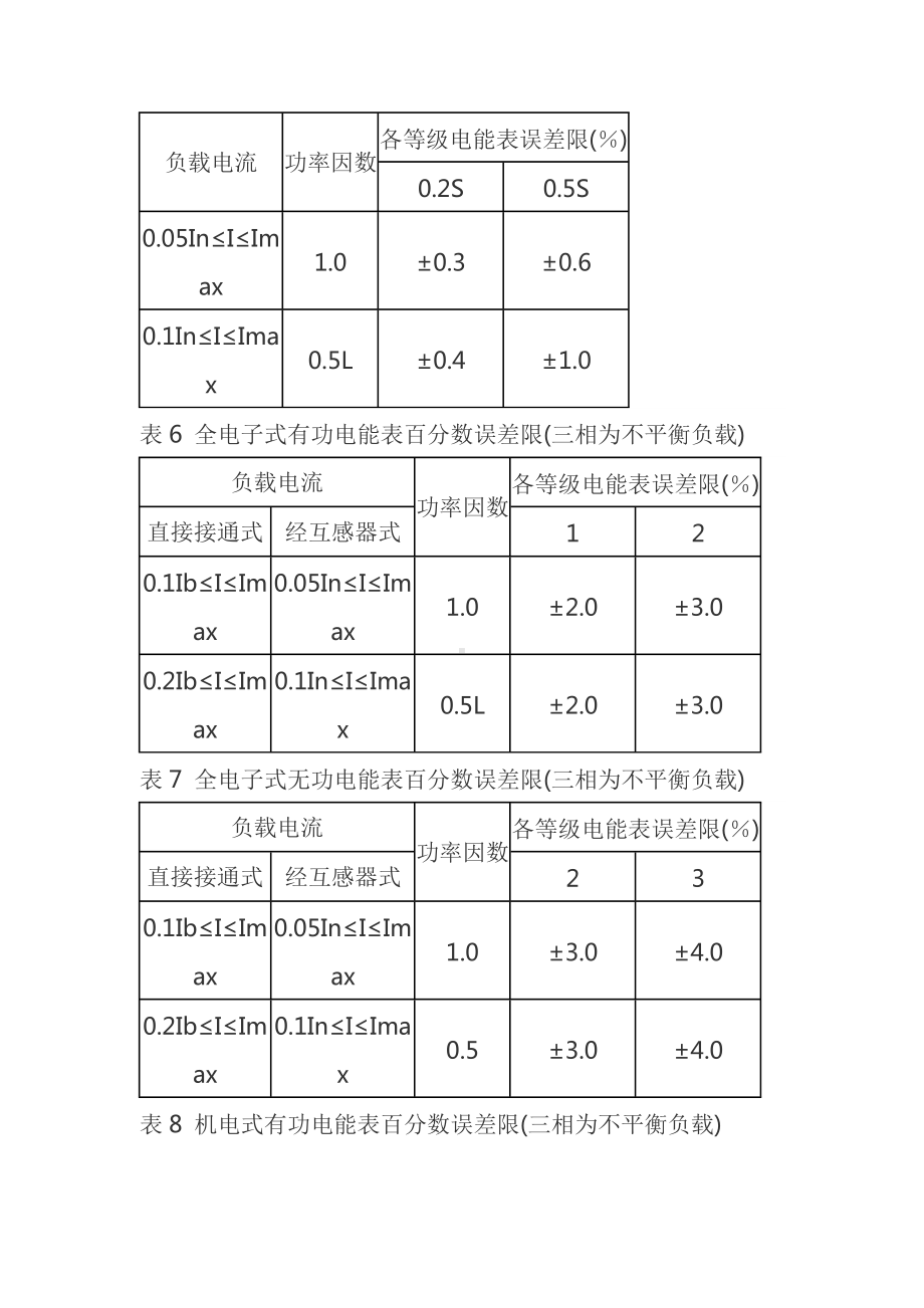 电能表基本误差限.docx_第3页