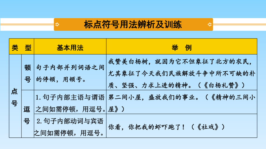 2020年中考语文复习专题★★★专题五-标点符号用法辨析课件.pptx_第2页