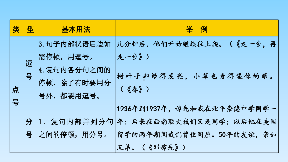 2020年中考语文复习专题★★★专题五-标点符号用法辨析课件.pptx_第3页