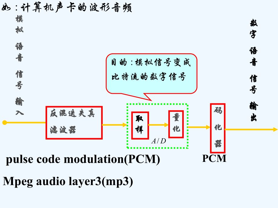 310~311-取样与取样定理课件.ppt_第2页