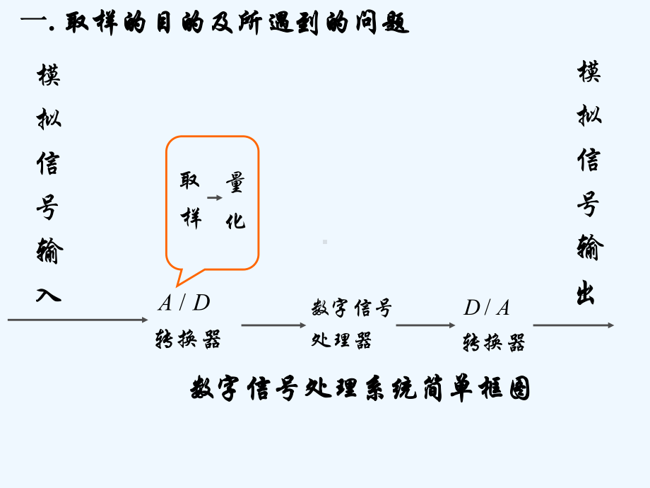 310~311-取样与取样定理课件.ppt_第3页