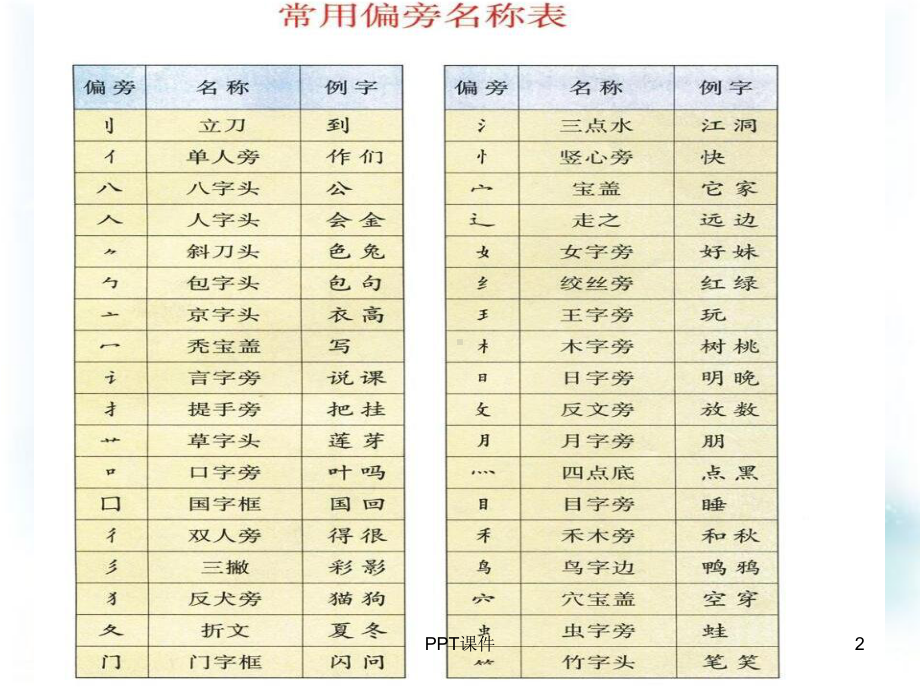 一年级上册偏旁部首课件.ppt_第2页