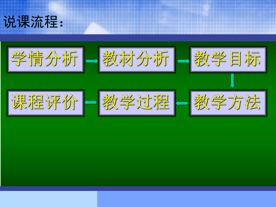 《正、余弦函数的图像》说课课件.ppt_第2页