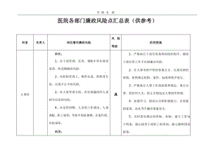 (2020年整理)医院各部门廉政风险点汇总表x课件.pptx