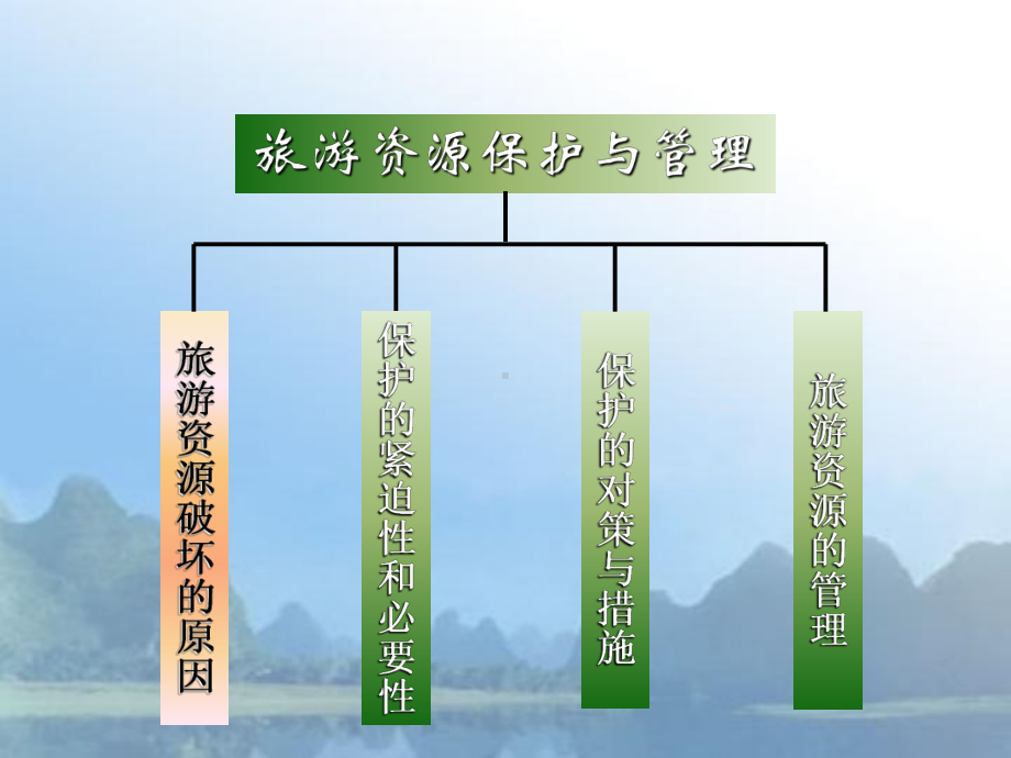 《旅游学概论》课程教学课件-第十二章-旅游资源保护与管理.ppt_第3页