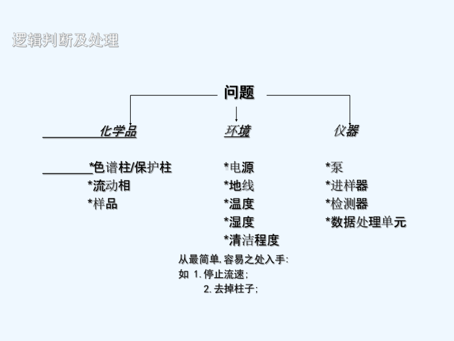 HPLC保养维护知识课件.pptx_第3页