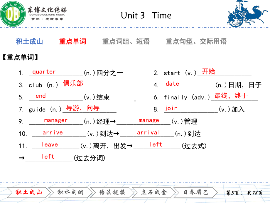 《春季高考英语总复习(2021)》(同名14)课件.pptx_第3页