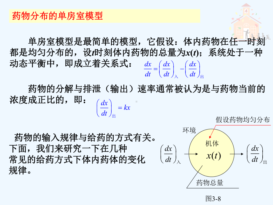 Matlab微分方程的应用课件1.ppt_第3页