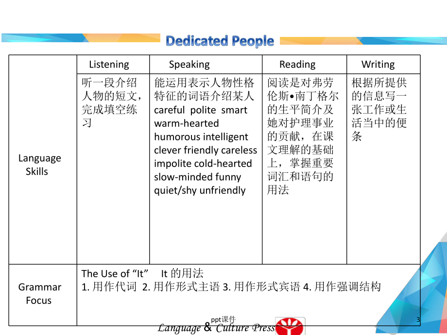 《英语-基础模块》下册-Unit-Dedicated-Peoplex课件.ppt（纯ppt,不包含音视频素材）_第3页