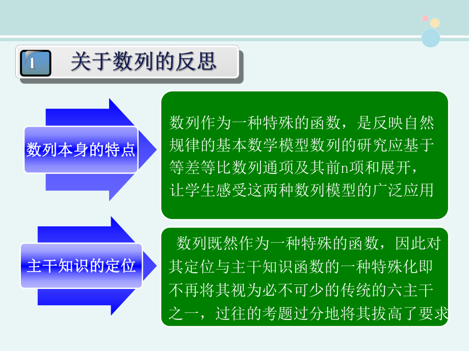 2022年高考数学备考策略及命题研究-完整课件.ppt_第3页