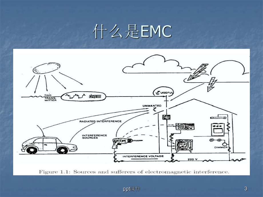 EMC标准与测试课件.ppt_第3页