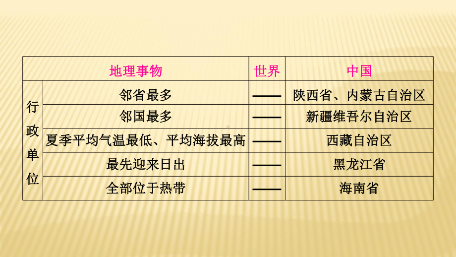 2021年中考地理总复习专题课件★★附录1：地理之最.ppt_第2页