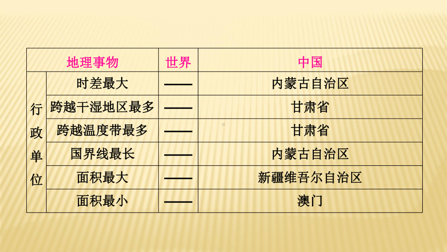 2021年中考地理总复习专题课件★★附录1：地理之最.ppt_第3页