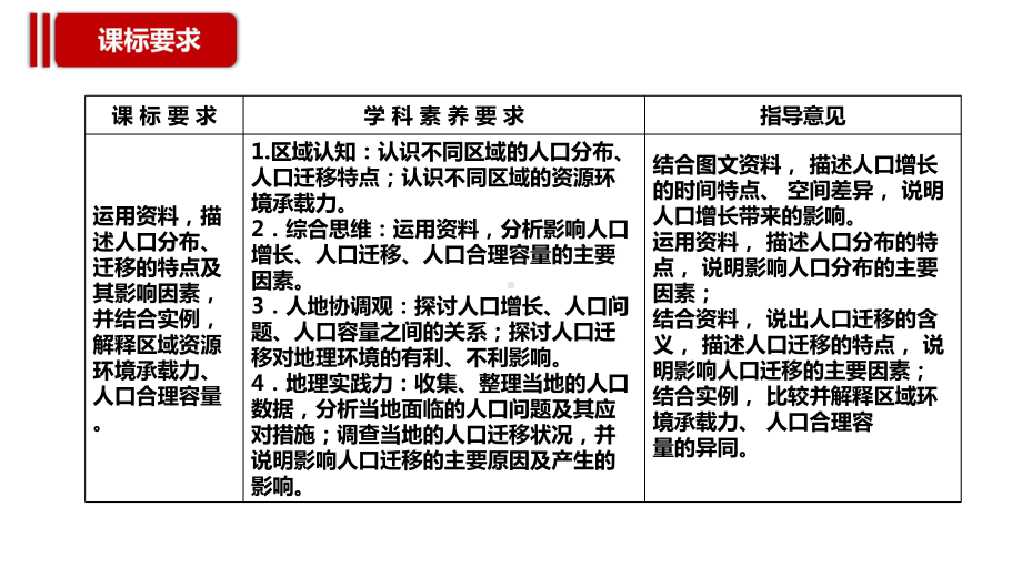 2021届高考地理二轮专题复习课件：专题十一-人口与地理环境.pptx_第2页