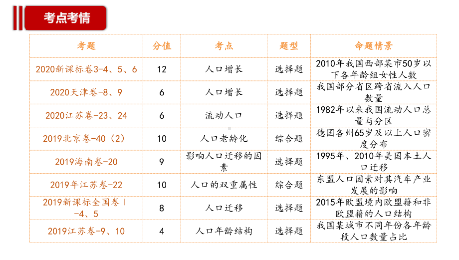 2021届高考地理二轮专题复习课件：专题十一-人口与地理环境.pptx_第3页