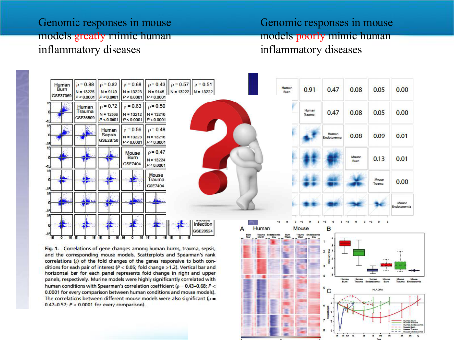 R软件在生物学分析中的应用课件.ppt_第1页