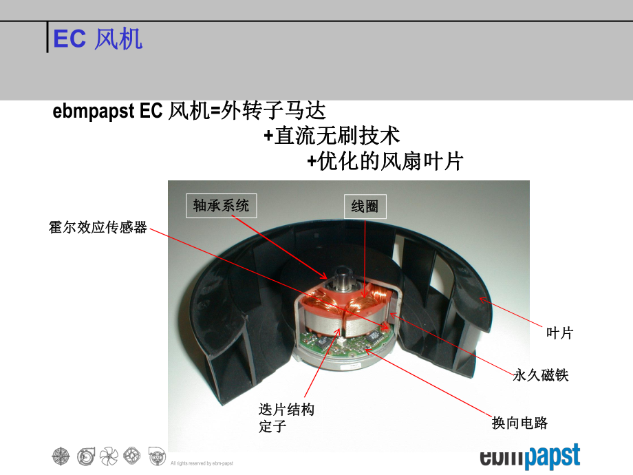 EC直流无刷风机课件.ppt_第1页