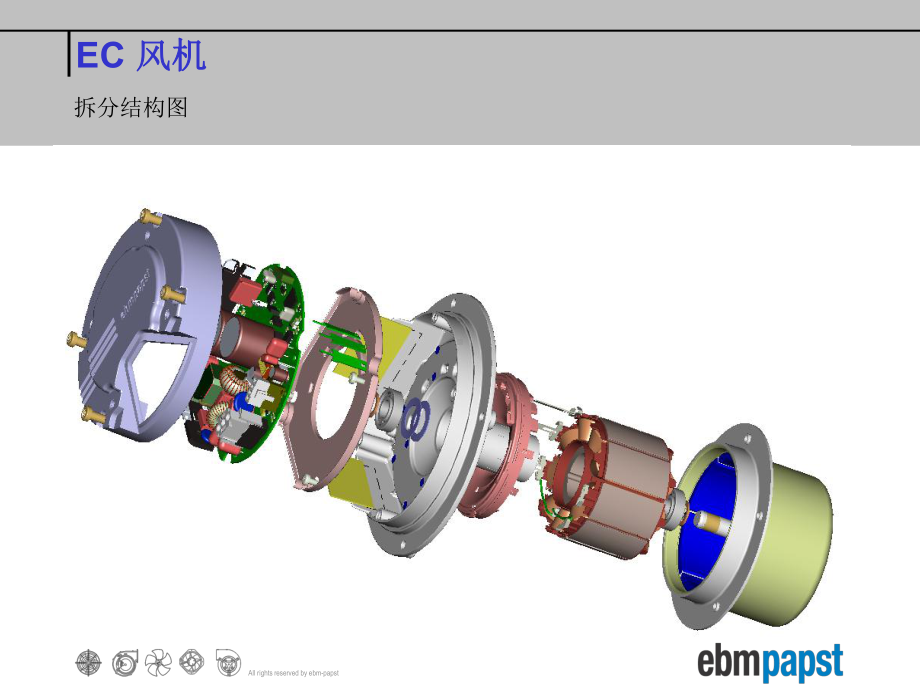 EC直流无刷风机课件.ppt_第2页