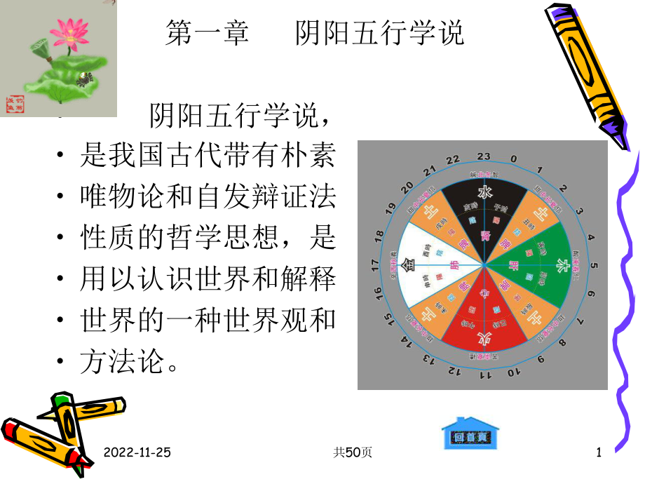 [资料]中兽医学第一章阴阳五行学说a课件.ppt_第1页