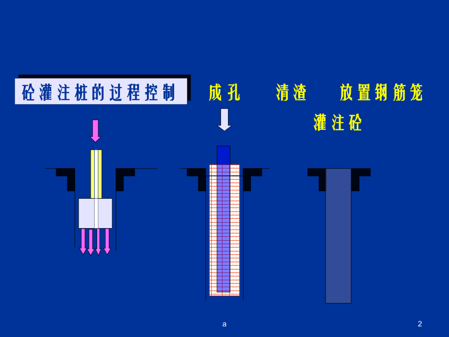 《灌注桩施工》课件-2.ppt_第2页