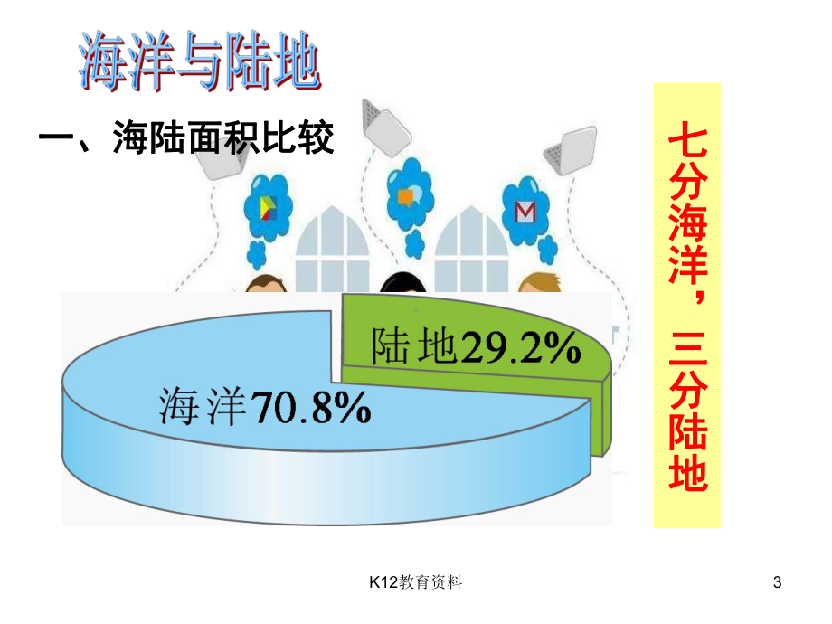 七年级地理上册-22《世界的海陆分布》课件4-(新版)湘教版.ppt_第3页