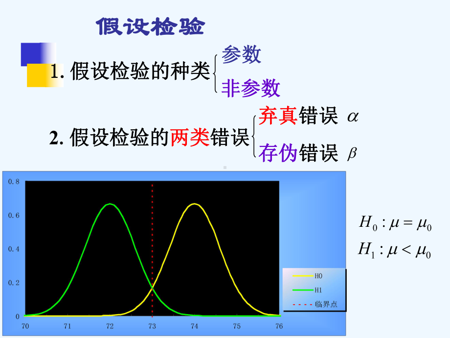 《参数假设检验》第三次课旧课件.ppt_第1页