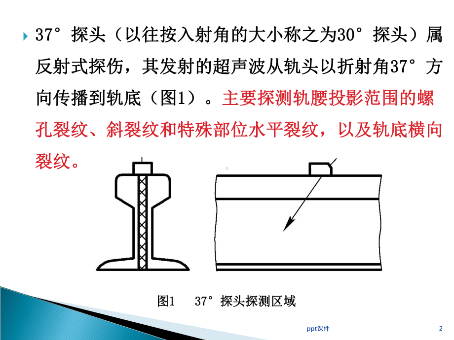 37°探头钢轨探伤课件.ppt_第2页