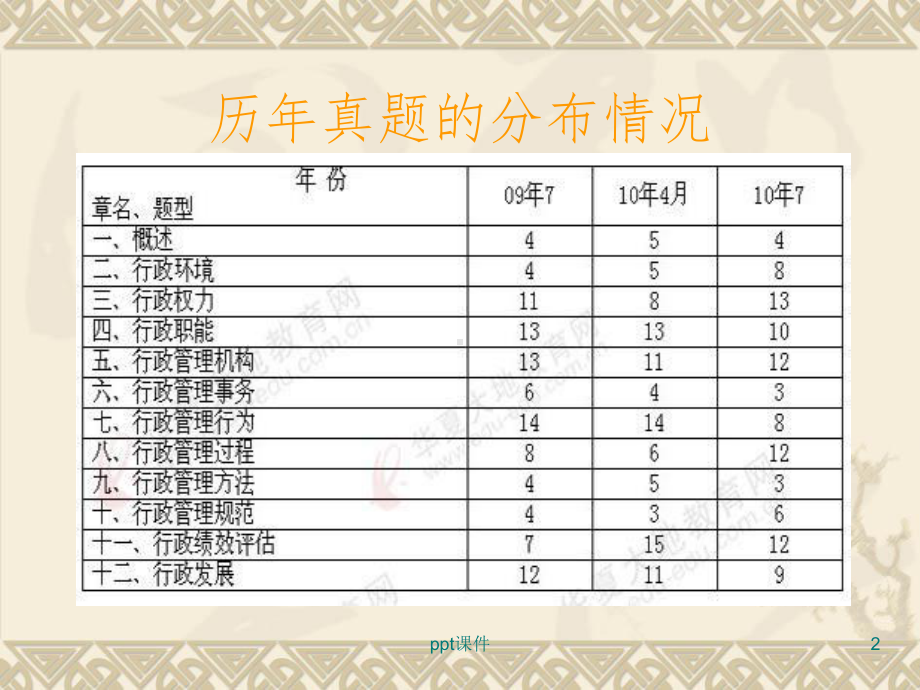 201X年自考管理类行政管理学课件.ppt_第2页