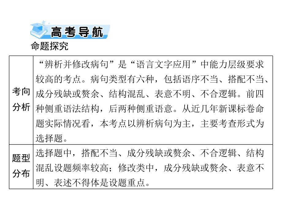 2021届全国新高考语文复习-辨析并修改病句课件.pptx_第2页