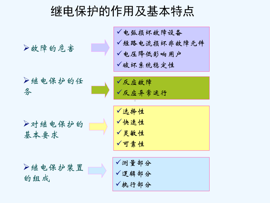 2-1继电保护介绍课件.ppt_第2页